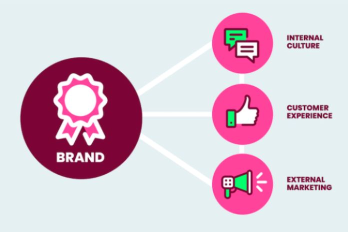 Steps And Framework Of Brand Strategy Planning