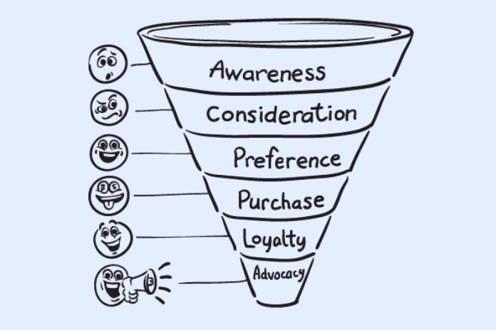 How To Create A Marketing Funnel To Increase Conversions And Sales