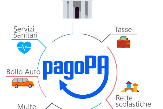PagoPA, What It Is, How It Works, And What Can Be Done